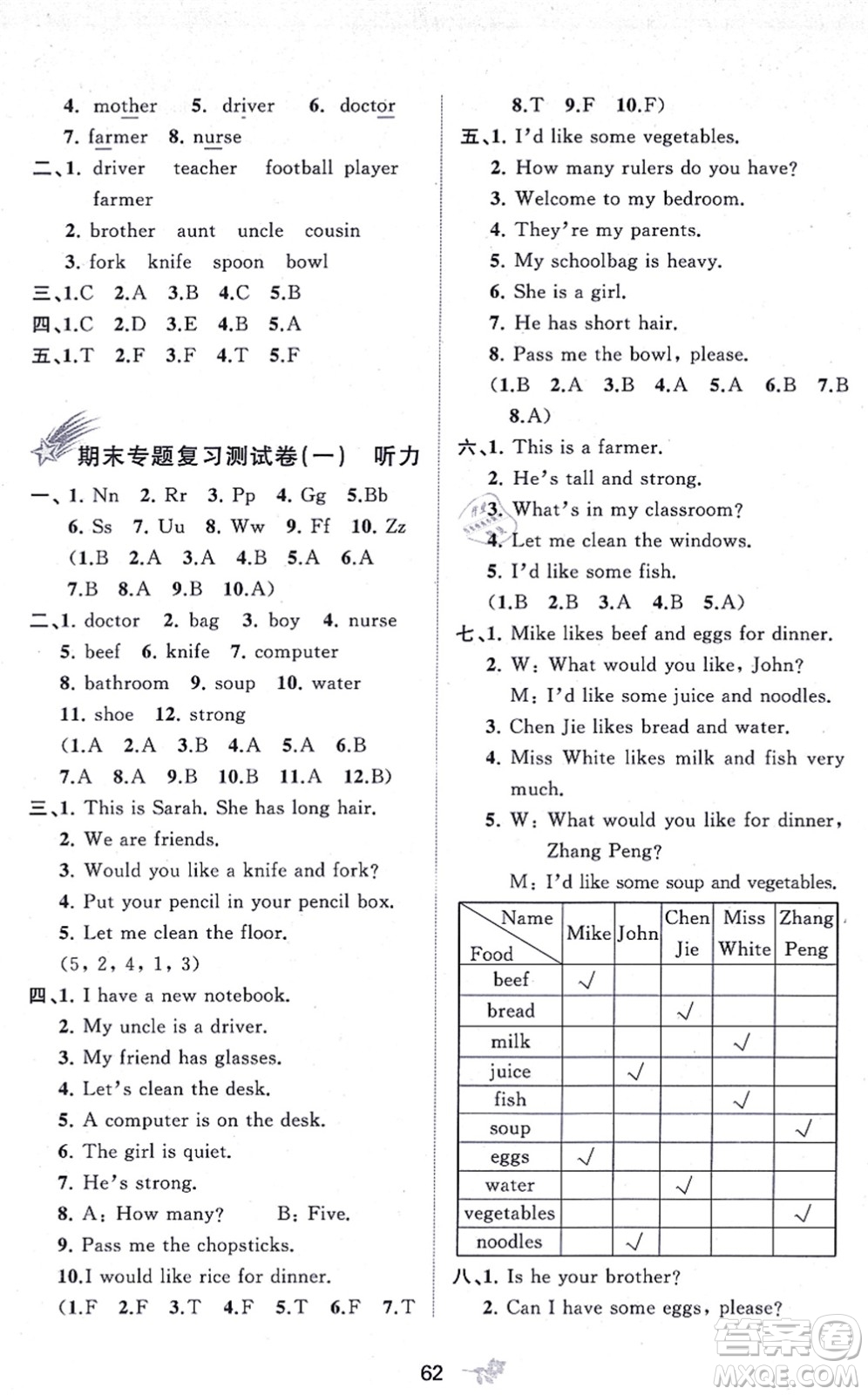 廣西教育出版社2021新課程學(xué)習(xí)與測(cè)評(píng)單元雙測(cè)四年級(jí)英語(yǔ)上冊(cè)人教版A版答案