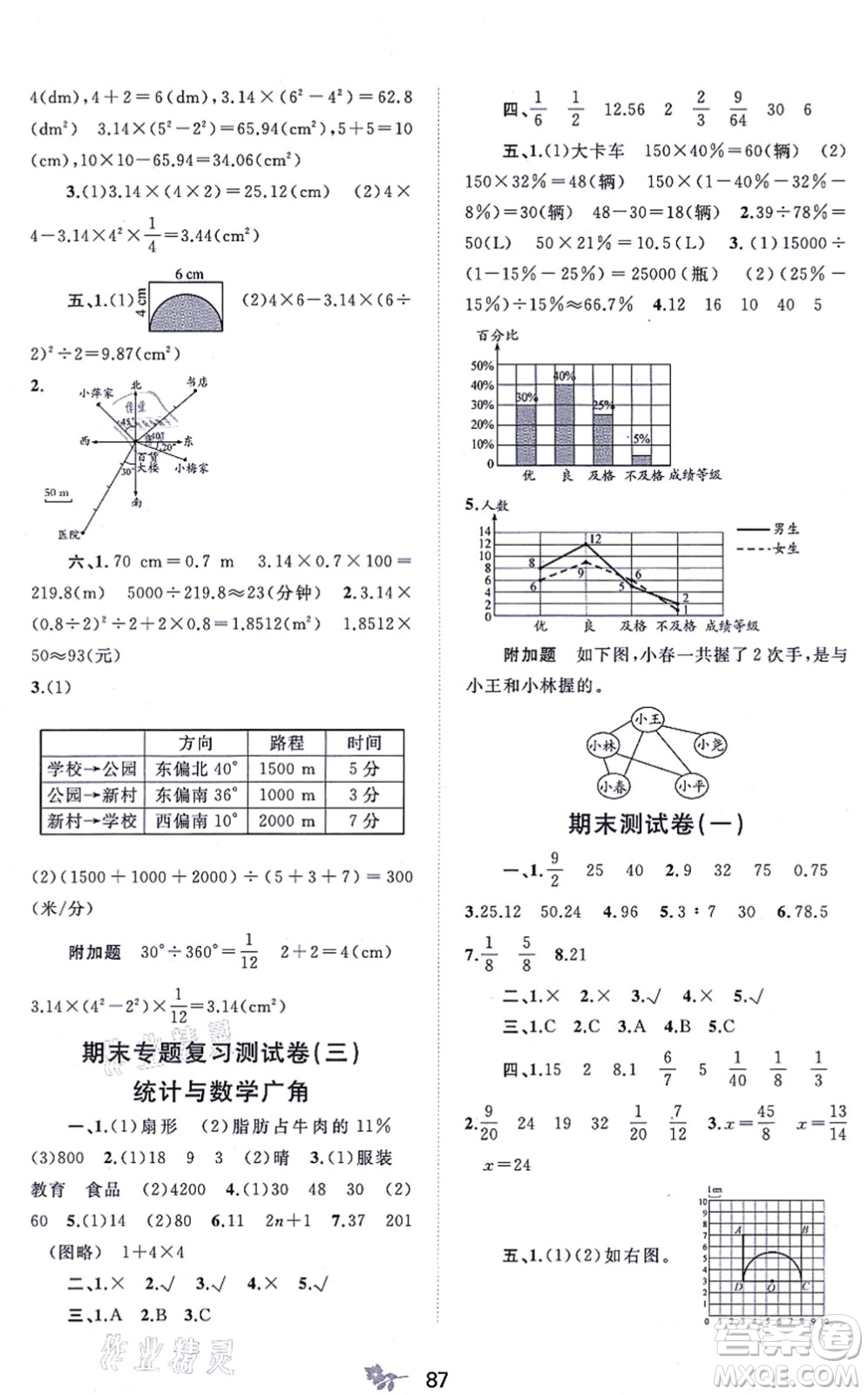 廣西教育出版社2021新課程學(xué)習(xí)與測評單元雙測六年級數(shù)學(xué)上冊人教版A版答案