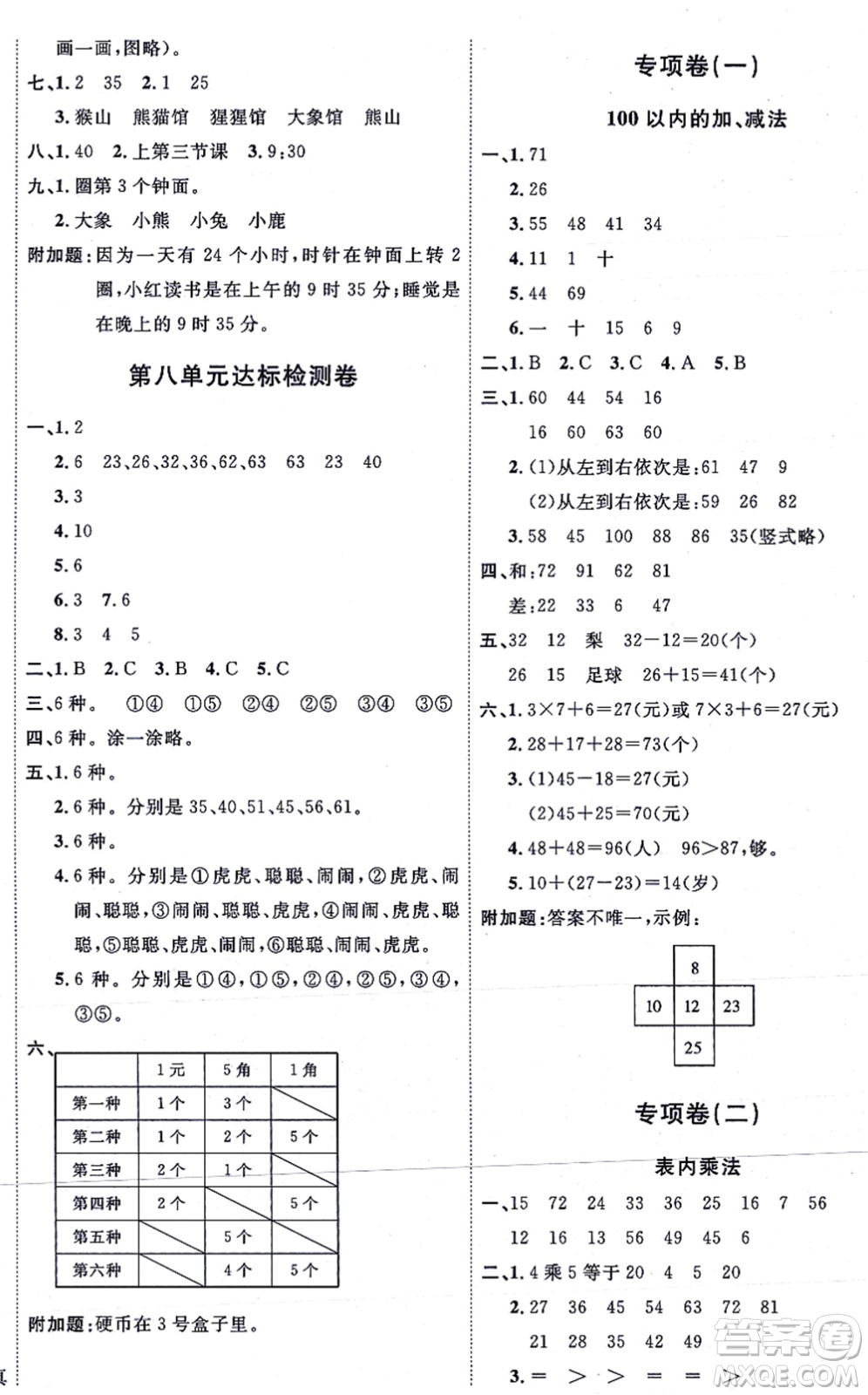 延邊教育出版社2021優(yōu)+密卷二年級數(shù)學上冊RJ人教版答案