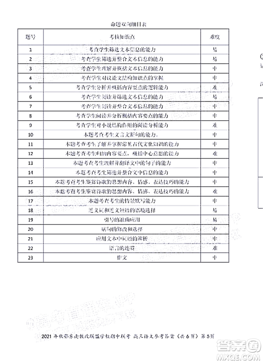 2021年秋季鄂東南省級(jí)示范高中教育教學(xué)改革聯(lián)盟學(xué)校期中聯(lián)考高三語(yǔ)文試題及答案