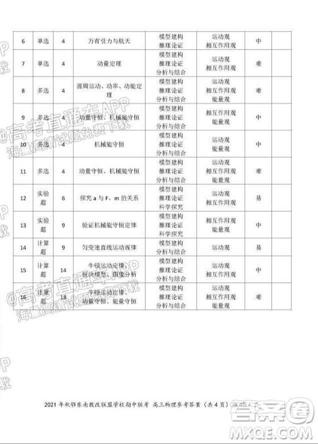 2021年秋季鄂東南省級(jí)示范高中教育教學(xué)改革聯(lián)盟學(xué)校期中聯(lián)考高三物理試題及答案