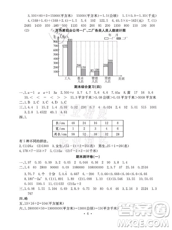 光明日報出版社2021大顯身手素質(zhì)教育單元測評卷數(shù)學(xué)五年級上冊B版蘇教版答案