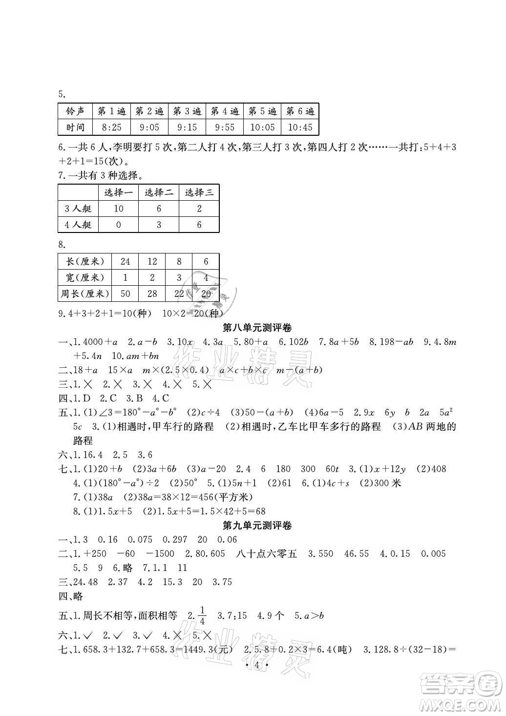 光明日報出版社2021大顯身手素質(zhì)教育單元測評卷數(shù)學(xué)五年級上冊B版蘇教版答案