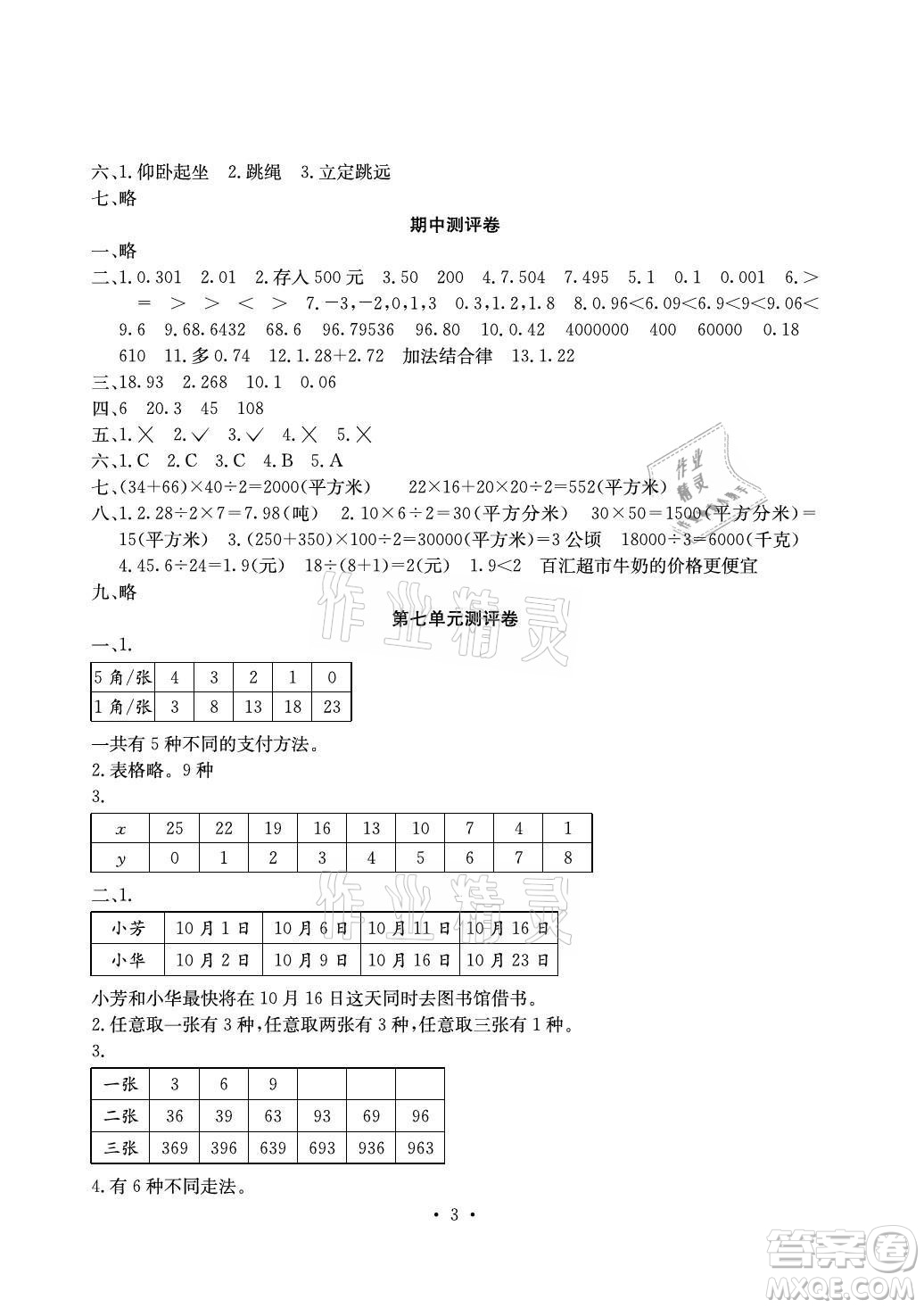 光明日報出版社2021大顯身手素質(zhì)教育單元測評卷數(shù)學(xué)五年級上冊B版蘇教版答案