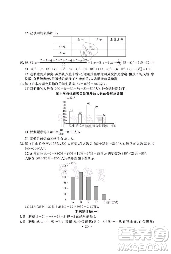 光明日報出版社2021大顯身手素質教育單元測評卷數(shù)學七年級上冊湘教版答案