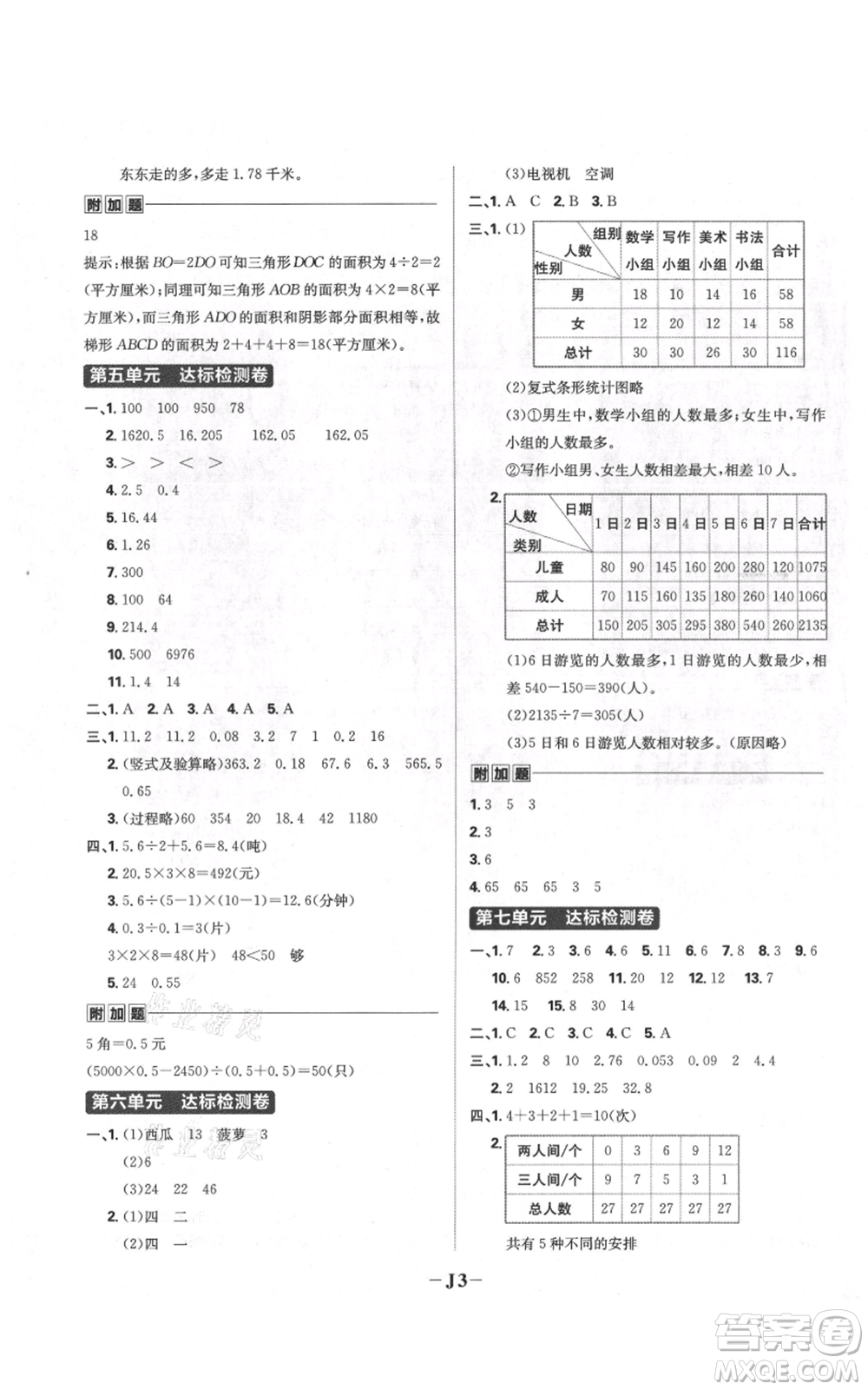 首都師范大學(xué)出版社2021小學(xué)必刷題五年級(jí)上冊(cè)數(shù)學(xué)蘇教版參考答案