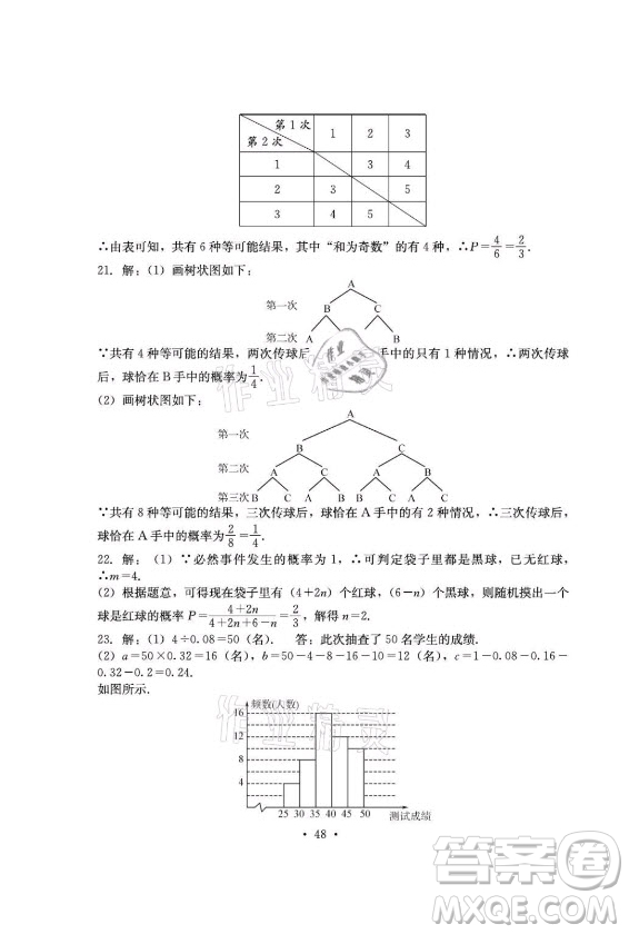 光明日報出版社2021大顯身手素質(zhì)教育單元測評卷數(shù)學(xué)九年級全一冊湘教版答案