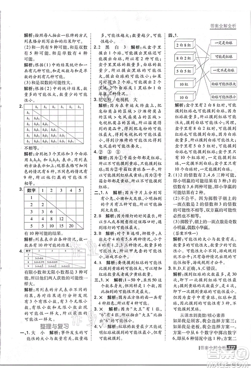 黑龍江教育出版社2021考點(diǎn)集訓(xùn)與滿分備考五年級(jí)數(shù)學(xué)上冊(cè)JJ冀教版答案