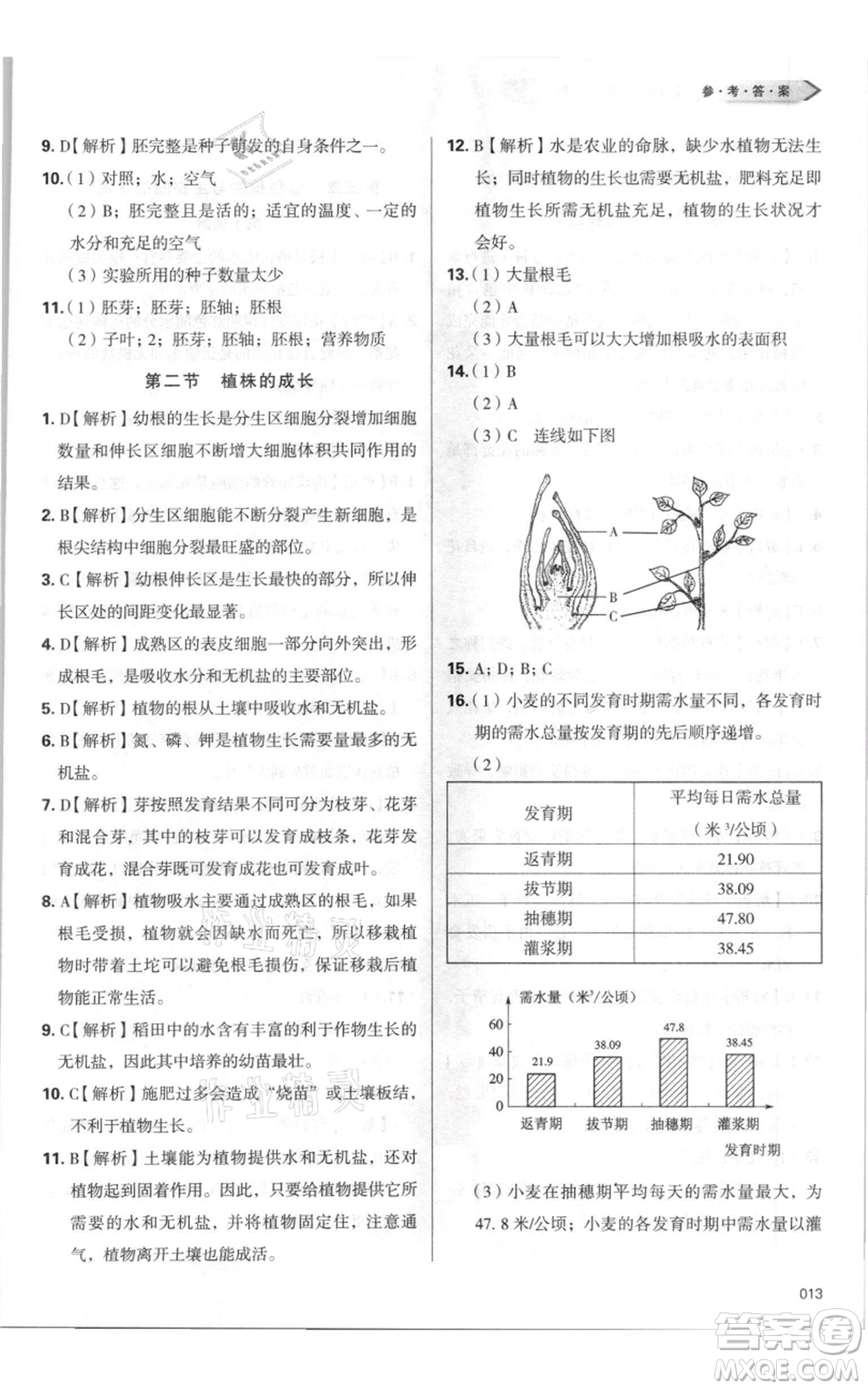 天津教育出版社2021學(xué)習(xí)質(zhì)量監(jiān)測七年級(jí)上冊(cè)生物人教版參考答案