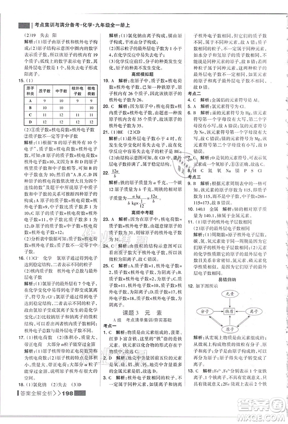 黑龍江教育出版社2021考點(diǎn)集訓(xùn)與滿分備考九年級(jí)化學(xué)全一冊(cè)上人教版答案