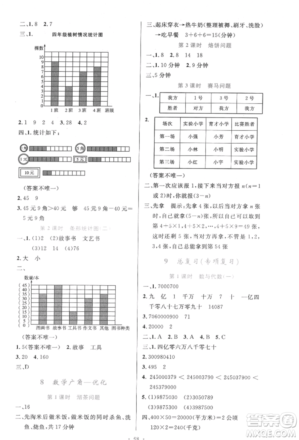 人民教育出版社2021小學(xué)同步測(cè)控優(yōu)化設(shè)計(jì)四年級(jí)上冊(cè)數(shù)學(xué)人教版內(nèi)蒙古專版參考答案