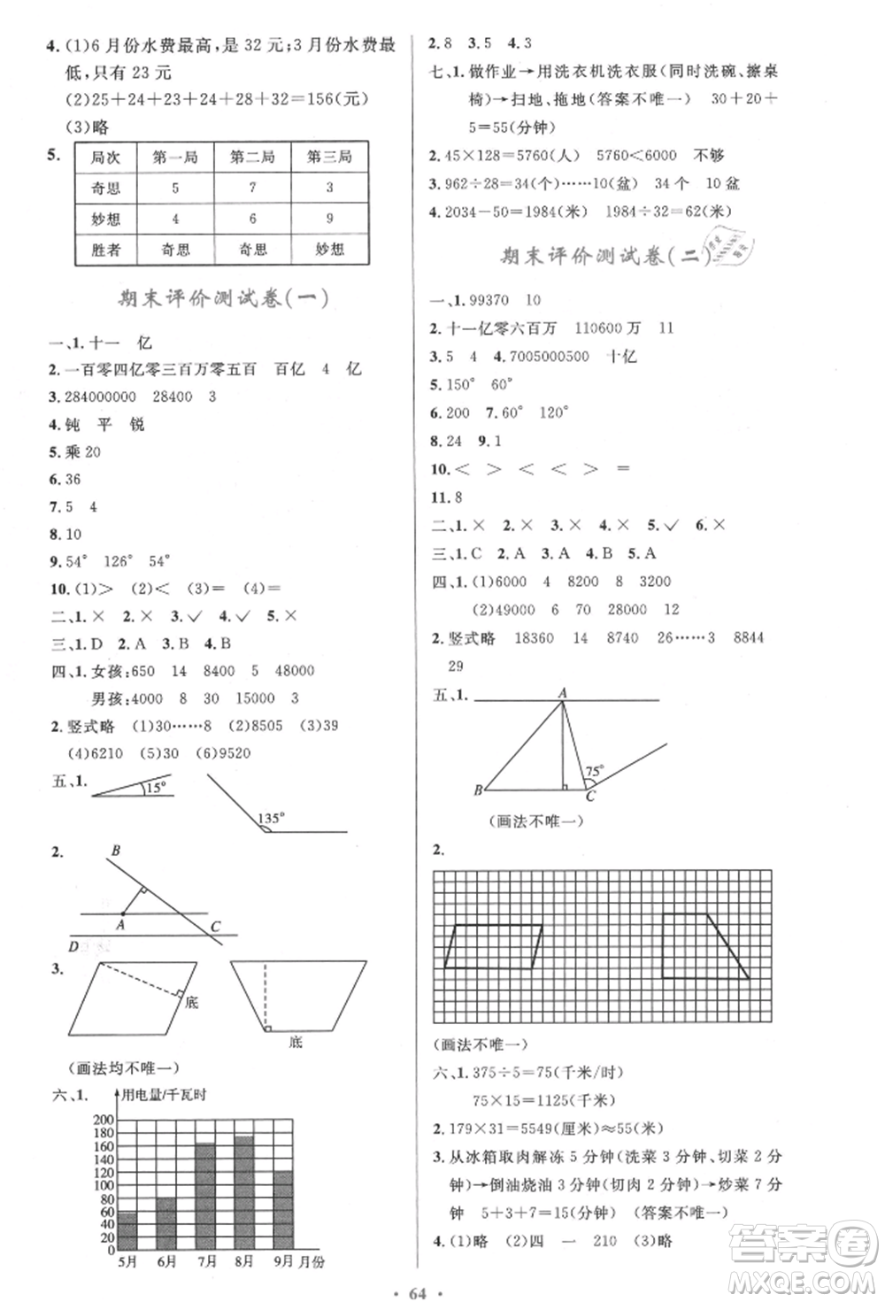 人民教育出版社2021小學(xué)同步測(cè)控優(yōu)化設(shè)計(jì)四年級(jí)上冊(cè)數(shù)學(xué)人教版內(nèi)蒙古專版參考答案