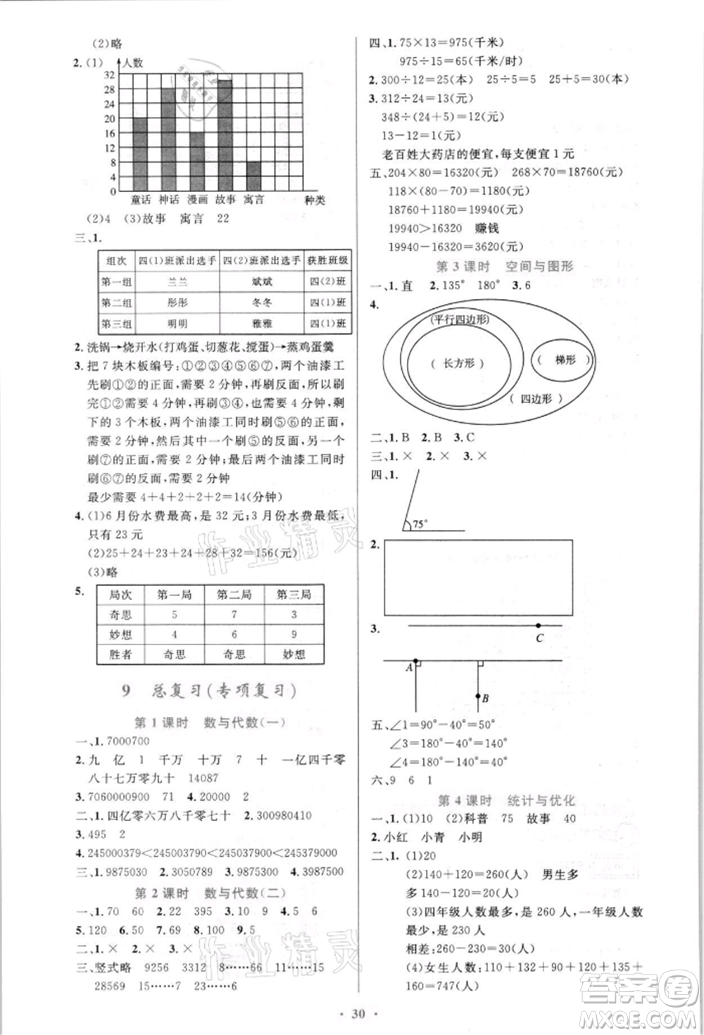 人民教育出版社2021小學(xué)同步測(cè)控優(yōu)化設(shè)計(jì)四年級(jí)上冊(cè)數(shù)學(xué)人教版新疆專(zhuān)版參考答案