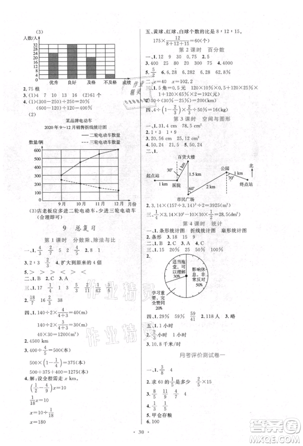 人民教育出版社2021小學(xué)同步測(cè)控優(yōu)化設(shè)計(jì)六年級(jí)數(shù)學(xué)上冊(cè)人教版新疆專(zhuān)版參考答案