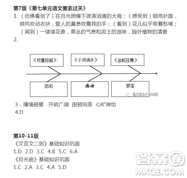 2021年語文報六年級上冊第23期參考答案