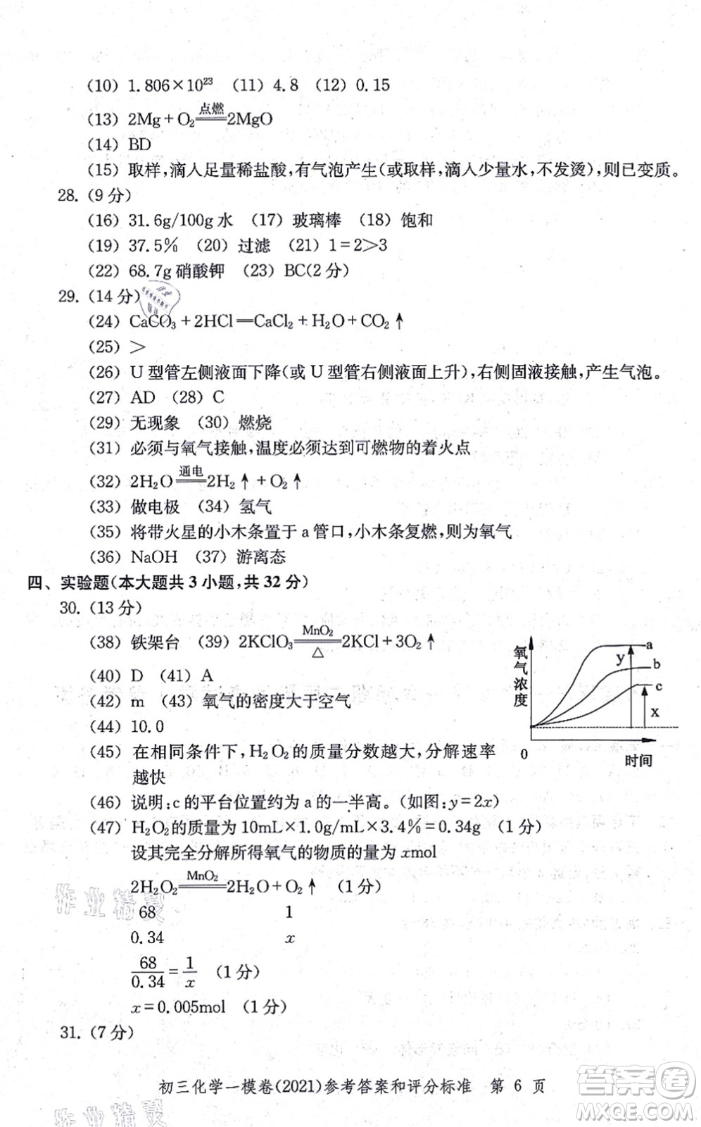 中西書局2021文化課強(qiáng)化訓(xùn)練一模卷九年級(jí)化學(xué)上冊(cè)通用版答案