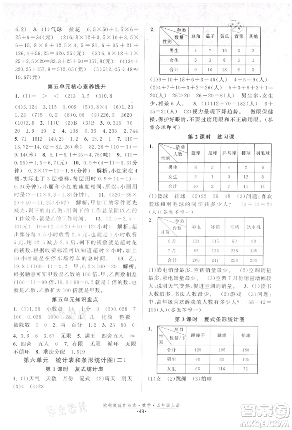 江蘇鳳凰美術(shù)出版社2021歐拉提優(yōu)作業(yè)本五年級(jí)數(shù)學(xué)上冊(cè)蘇教版參考答案