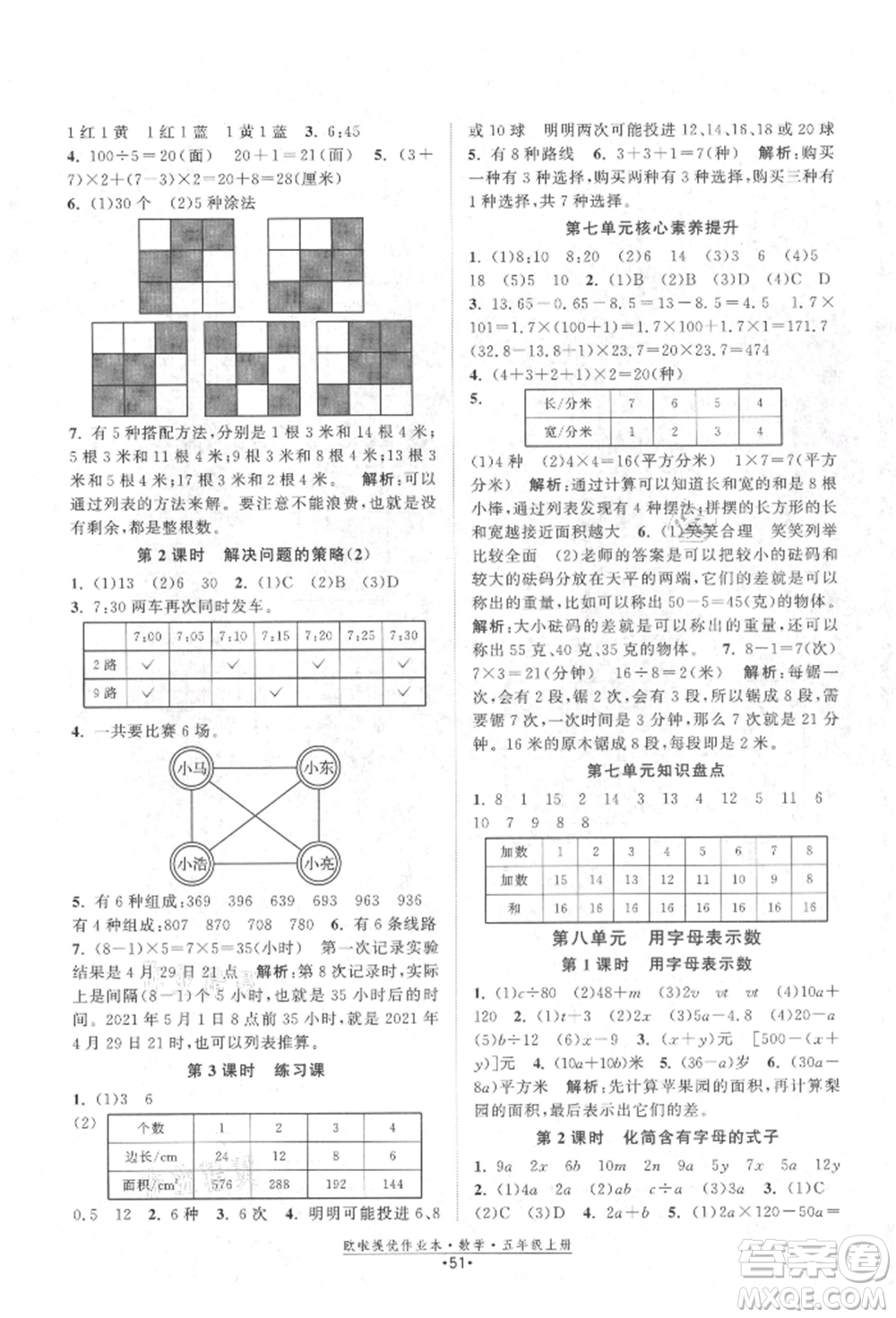 江蘇鳳凰美術(shù)出版社2021歐拉提優(yōu)作業(yè)本五年級(jí)數(shù)學(xué)上冊(cè)蘇教版參考答案