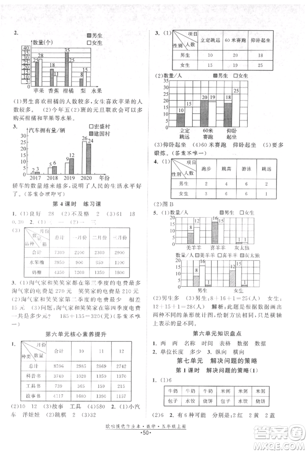 江蘇鳳凰美術(shù)出版社2021歐拉提優(yōu)作業(yè)本五年級(jí)數(shù)學(xué)上冊(cè)蘇教版參考答案