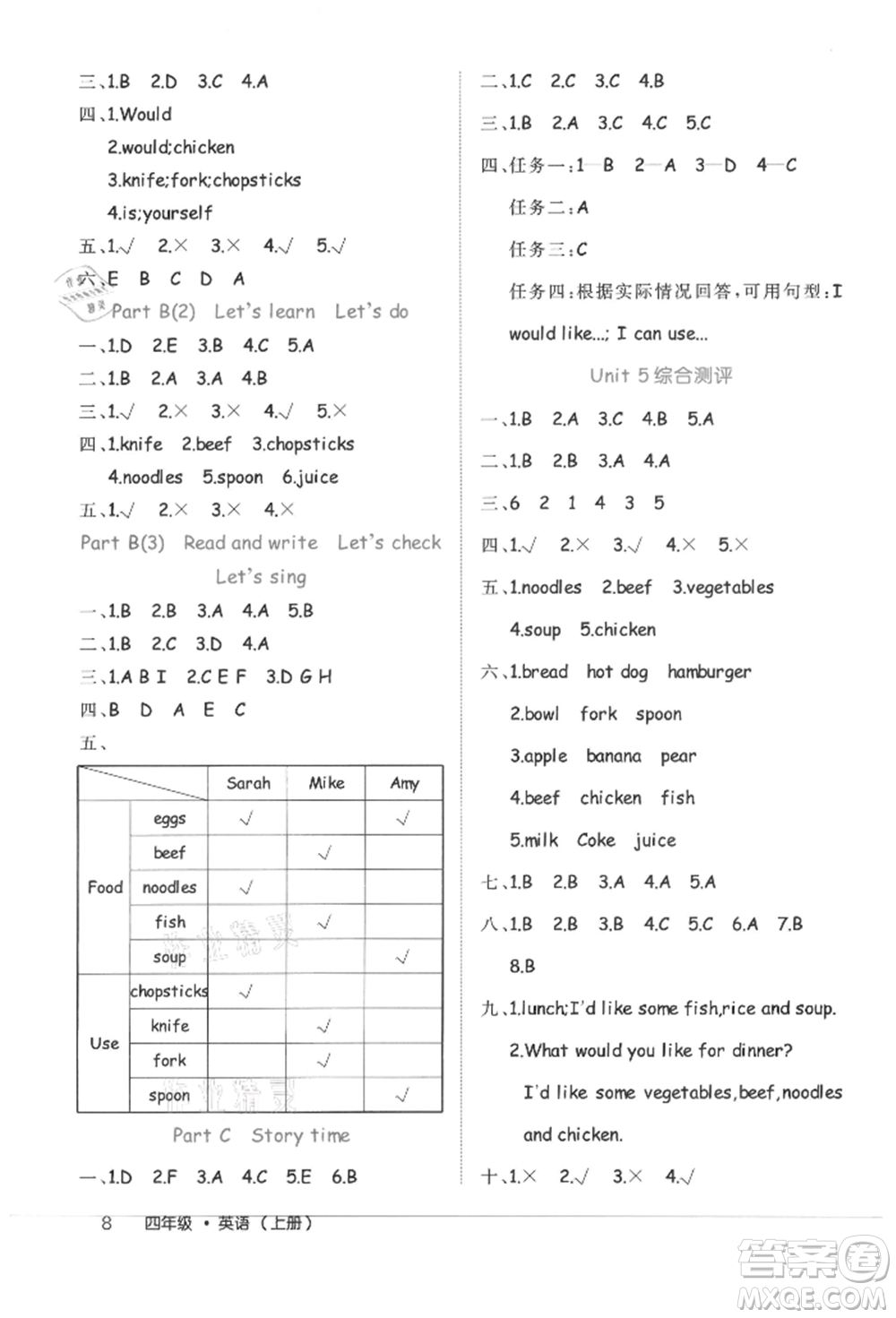 內(nèi)蒙古少年兒童出版社2021細(xì)解巧練四年級(jí)英語上冊(cè)人教版參考答案