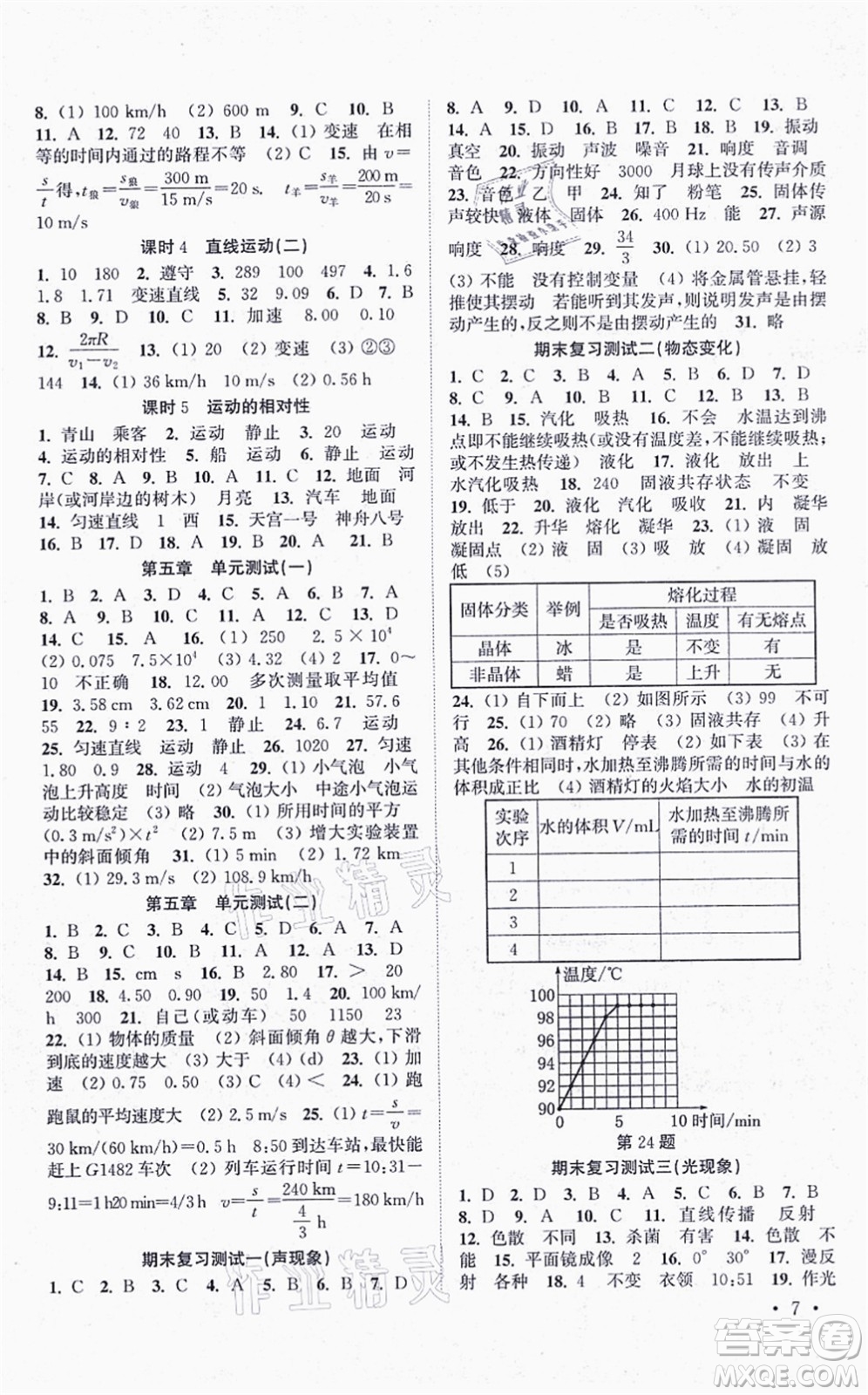 安徽人民出版社2021高效精練八年級(jí)物理上冊(cè)江蘇科技版答案