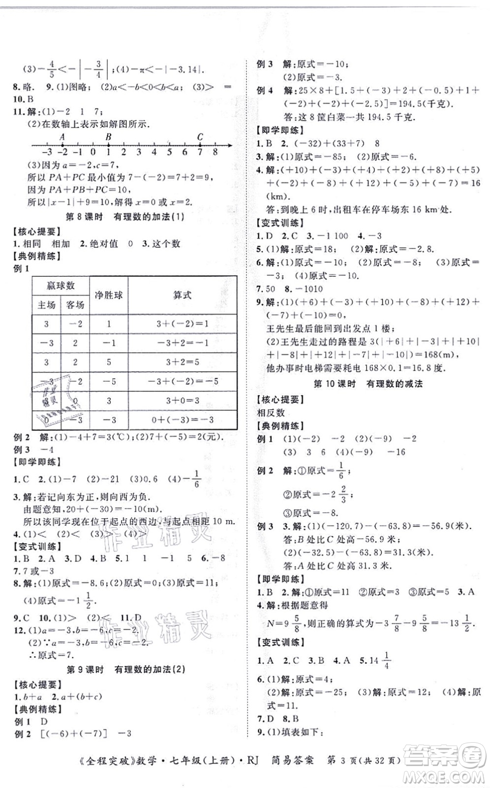 延邊大學出版社2021思而優(yōu)教育全程突破七年級數(shù)學上冊R人教版答案