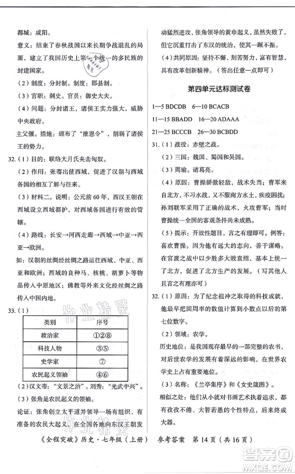 延邊大學(xué)出版社2021思而優(yōu)教育全程突破七年級(jí)歷史上冊(cè)TB統(tǒng)編版答案