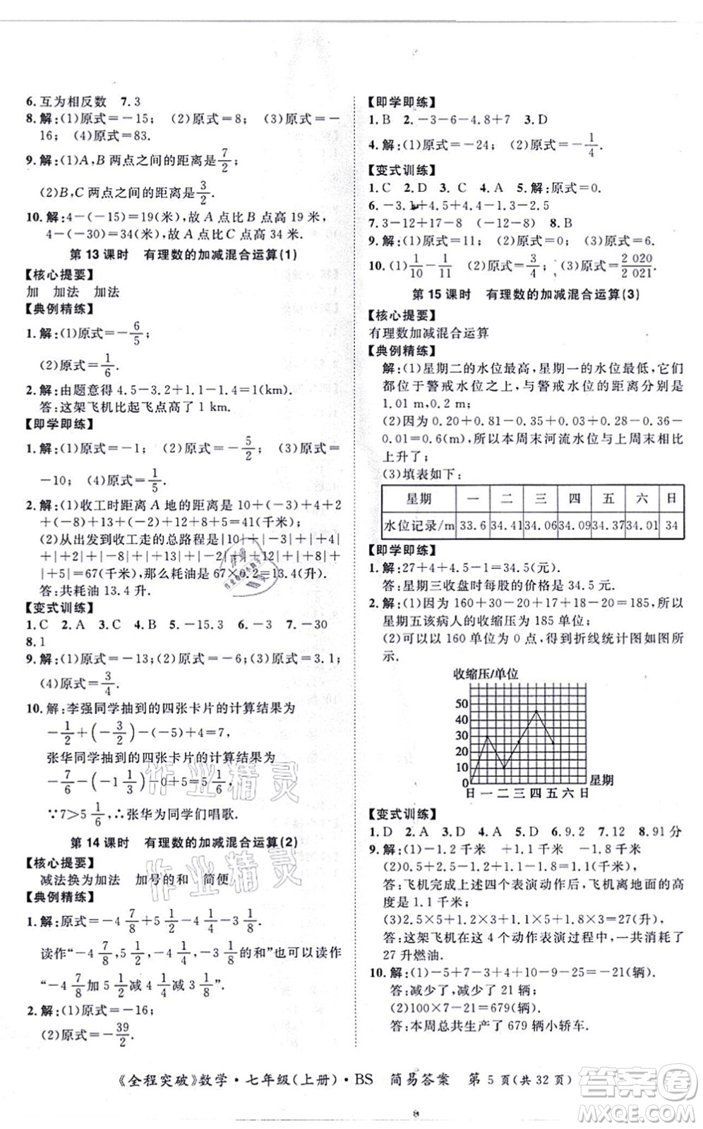 延邊大學(xué)出版社2021思而優(yōu)教育全程突破七年級數(shù)學(xué)上冊BS北師版答案