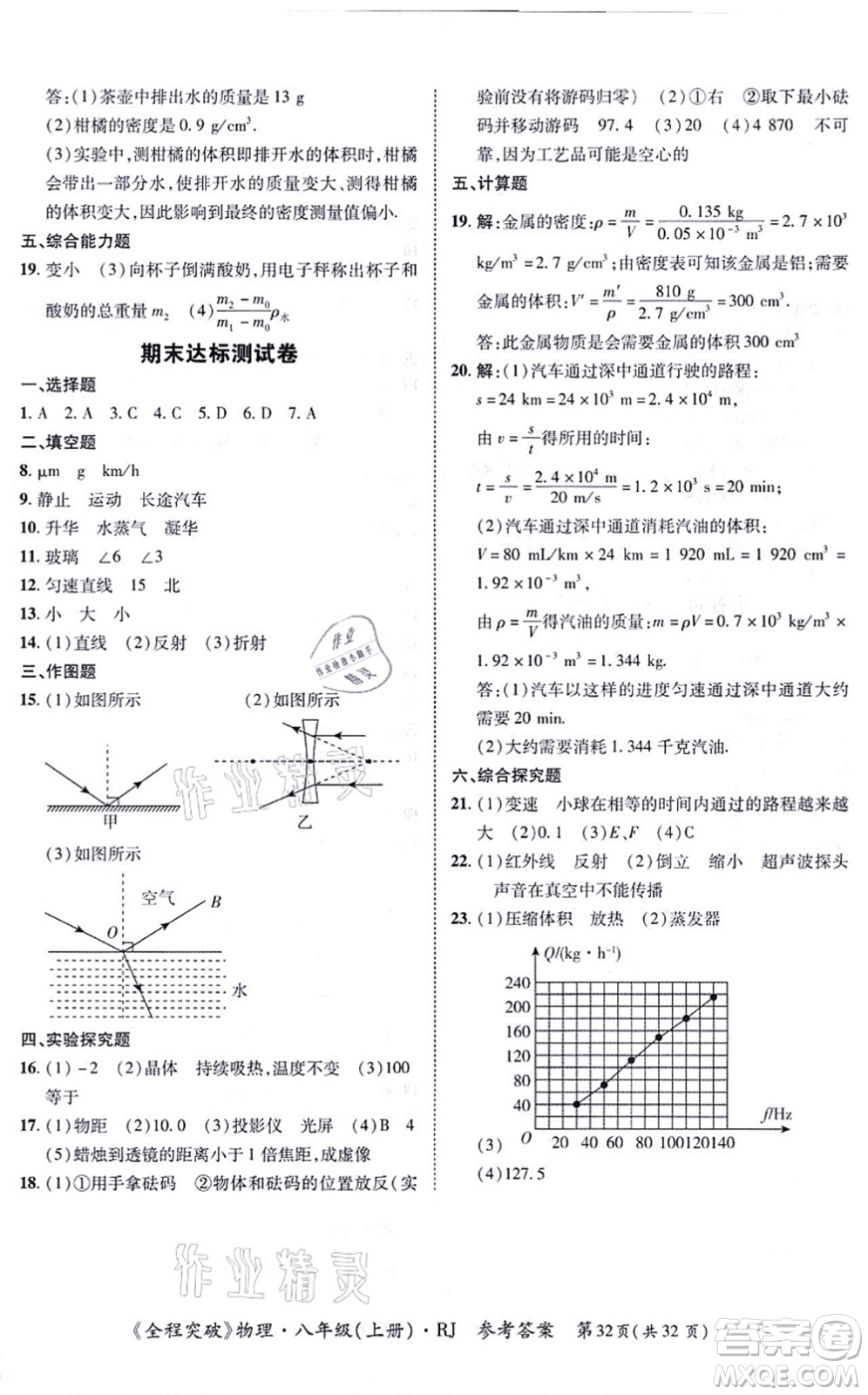 延邊大學(xué)出版社2021思而優(yōu)教育全程突破八年級(jí)物理上冊(cè)R人教版答案