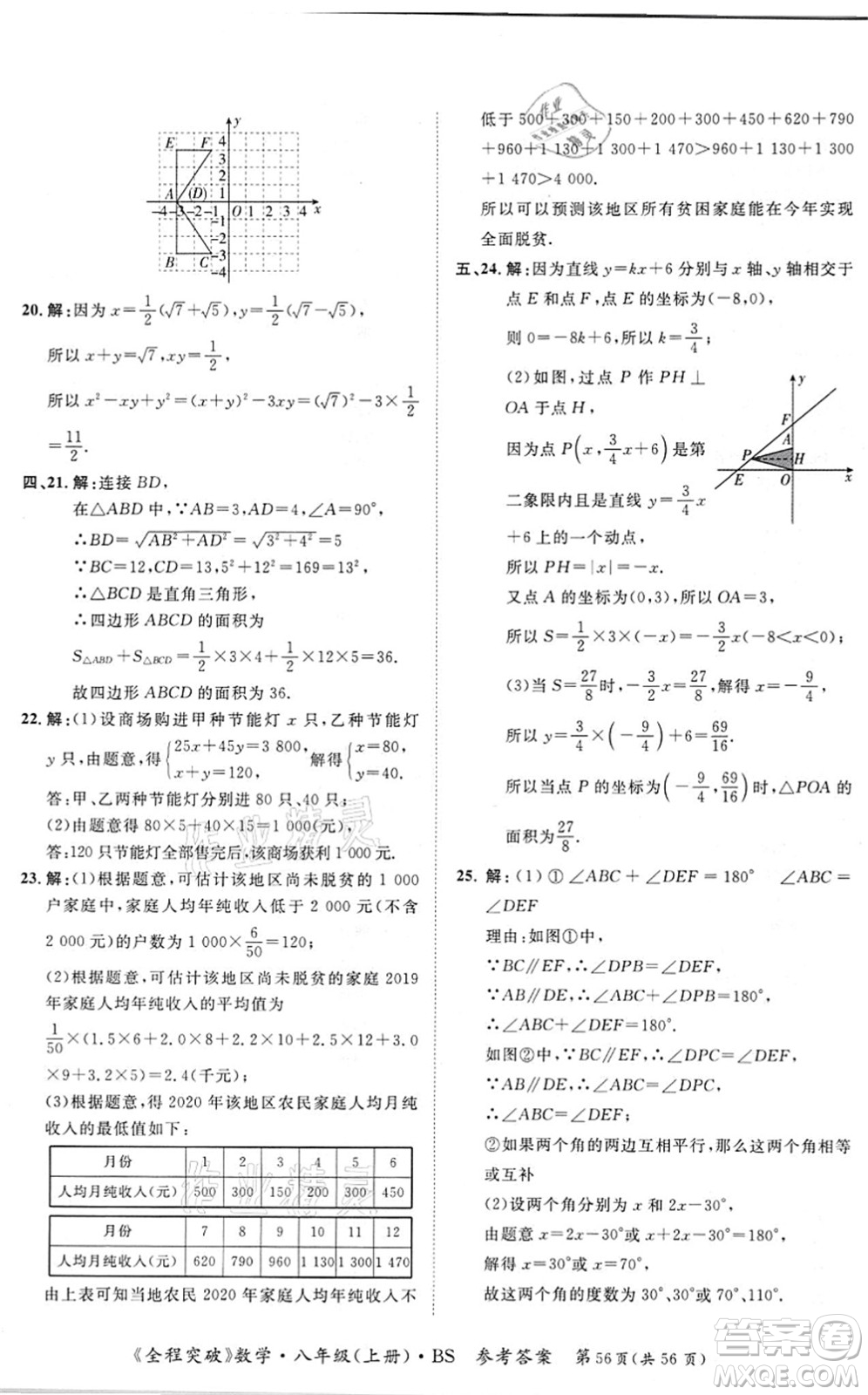 延邊大學(xué)出版社2021思而優(yōu)教育全程突破八年級(jí)數(shù)學(xué)上冊(cè)BS北師版答案