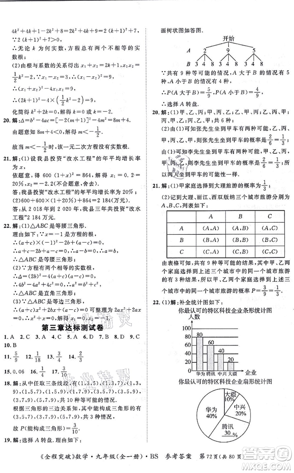 延邊大學(xué)出版社2021思而優(yōu)教育全程突破九年級(jí)數(shù)學(xué)全一冊(cè)BS北師版答案