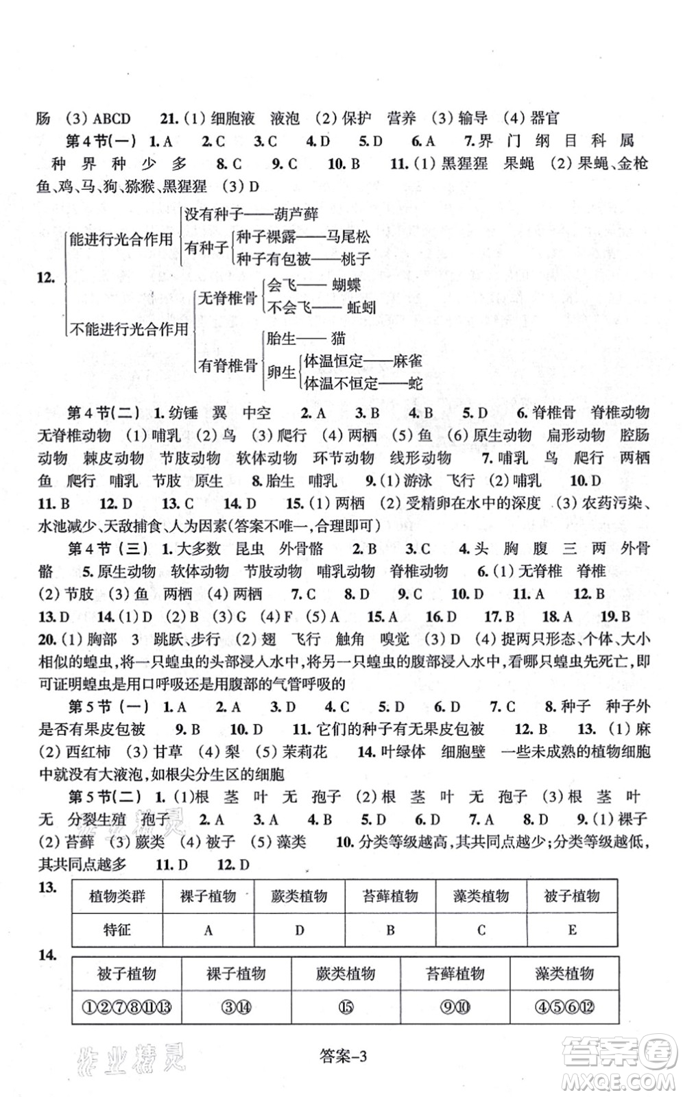 浙江少年兒童出版社2021每課一練七年級(jí)科學(xué)上冊(cè)ZH浙教版答案