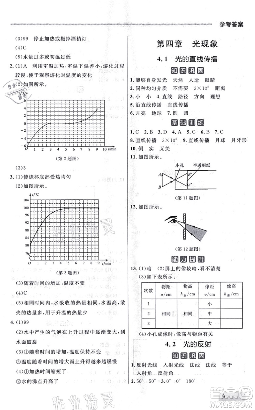 延邊大學(xué)出版社2021點(diǎn)石成金金牌每課通八年級(jí)物理上冊(cè)人教版大連專版答案