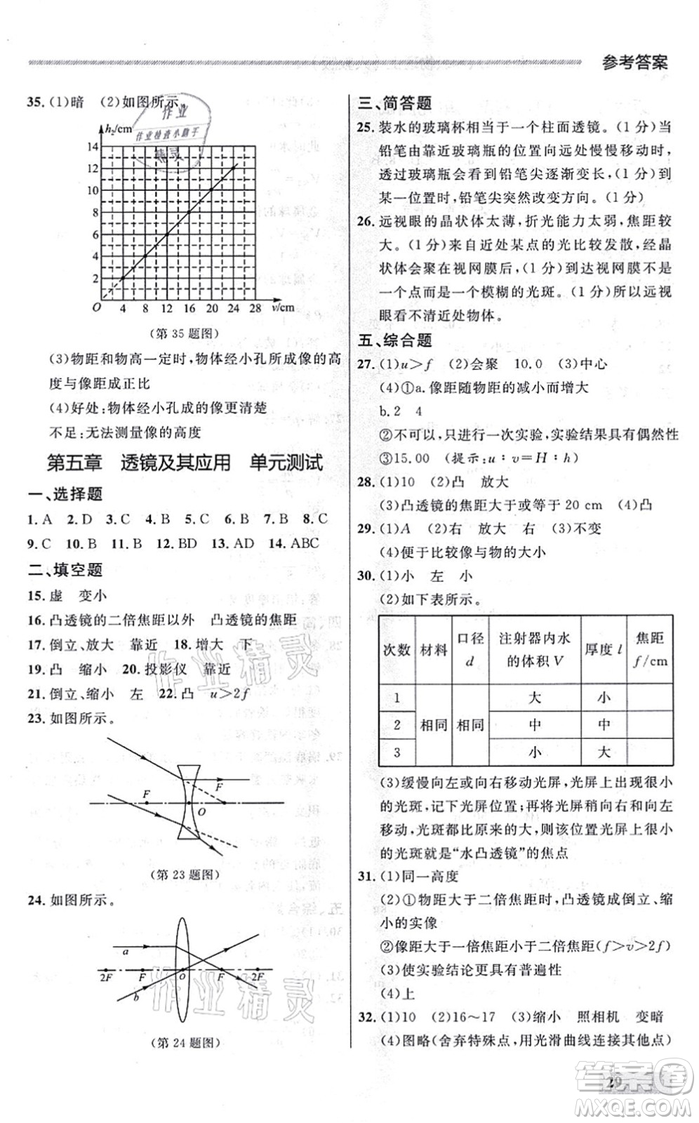 延邊大學(xué)出版社2021點(diǎn)石成金金牌每課通八年級(jí)物理上冊(cè)人教版大連專版答案