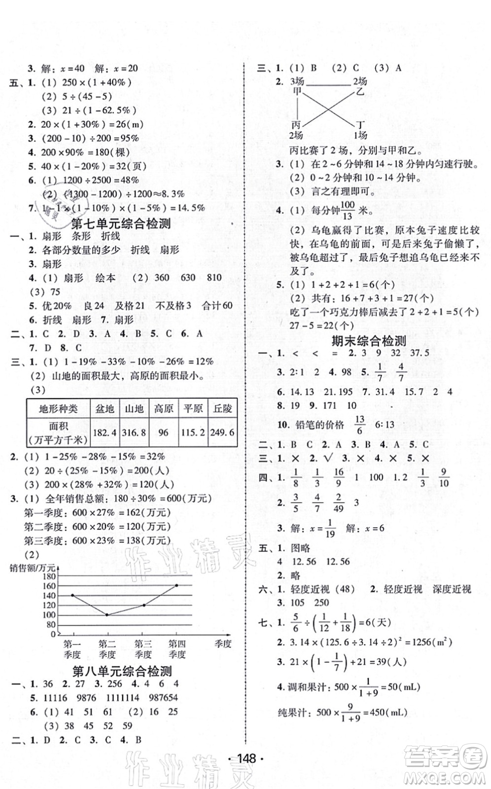 廣東人民出版社2021完美學(xué)案六年級(jí)數(shù)學(xué)上冊(cè)人教版答案