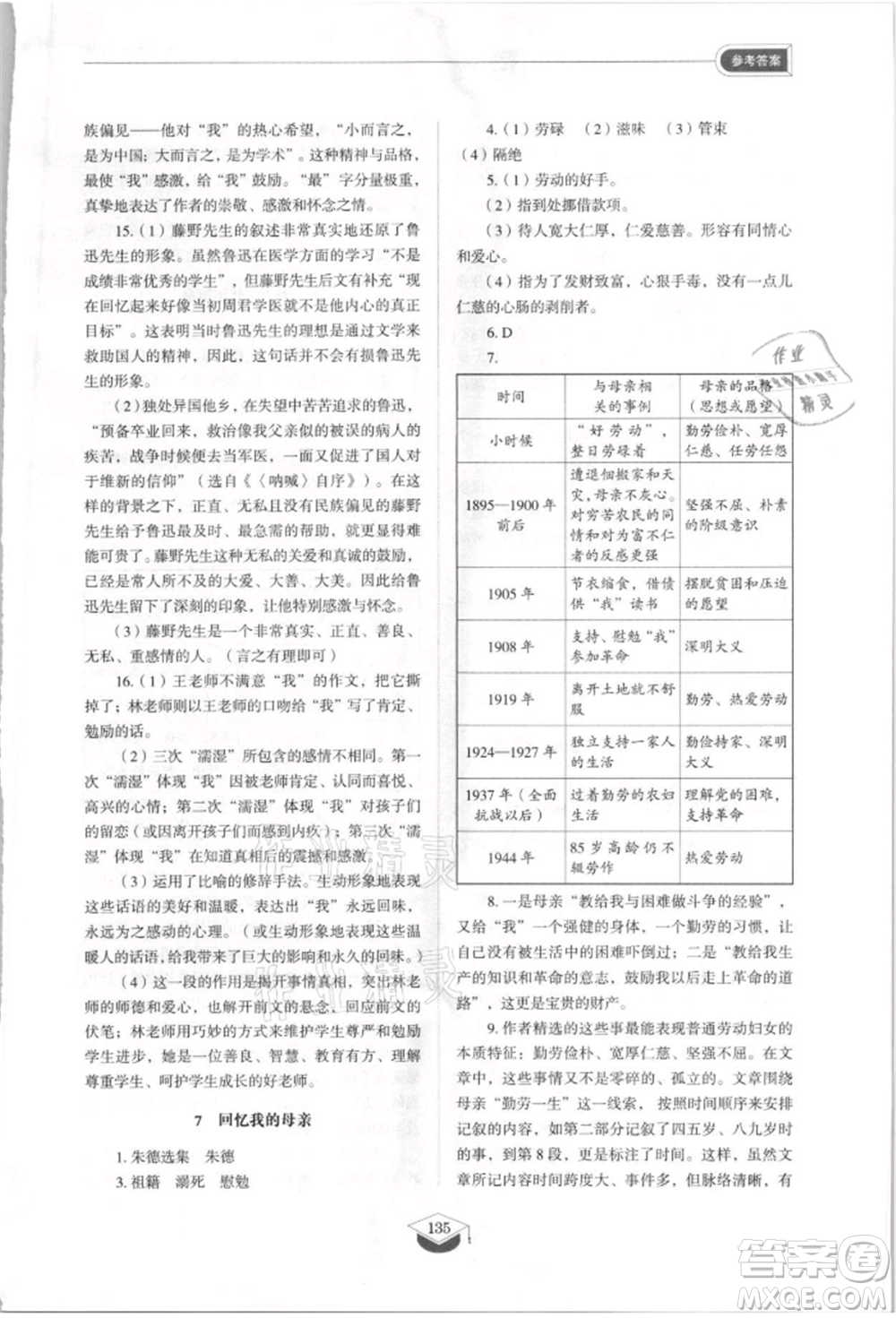 山東教育出版社2021初中同步練習(xí)冊(cè)五四制八年級(jí)語(yǔ)文上冊(cè)人教版參考答案