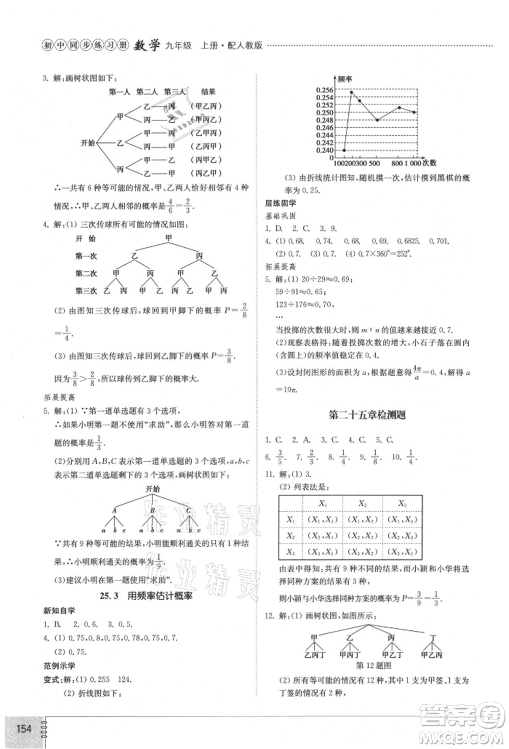 山東教育出版社2021初中同步練習冊九年級數(shù)學上冊人教版參考答案