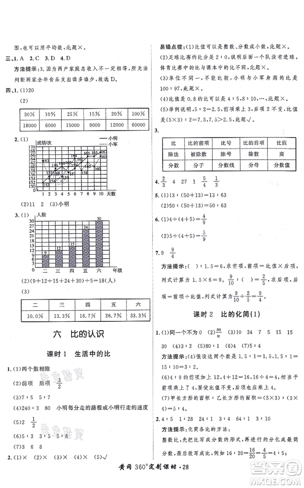 吉林教育出版社2021黃岡360度定制課時六年級數(shù)學(xué)上冊BSD北師大版答案