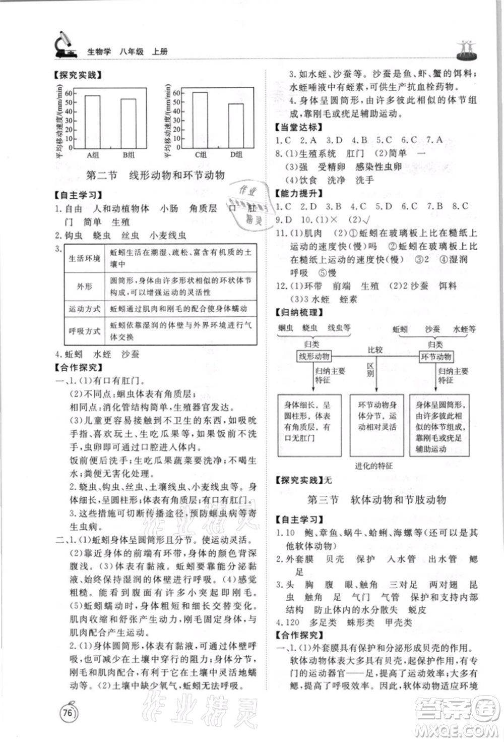 山東友誼出版社2021初中同步練習冊五四制八年級生物上冊魯科版參考答案