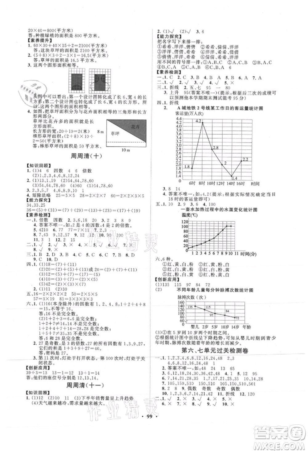 山東教育出版社2021小學(xué)同步練習(xí)冊(cè)分層卷五年級(jí)數(shù)學(xué)上冊(cè)青島版參考答案