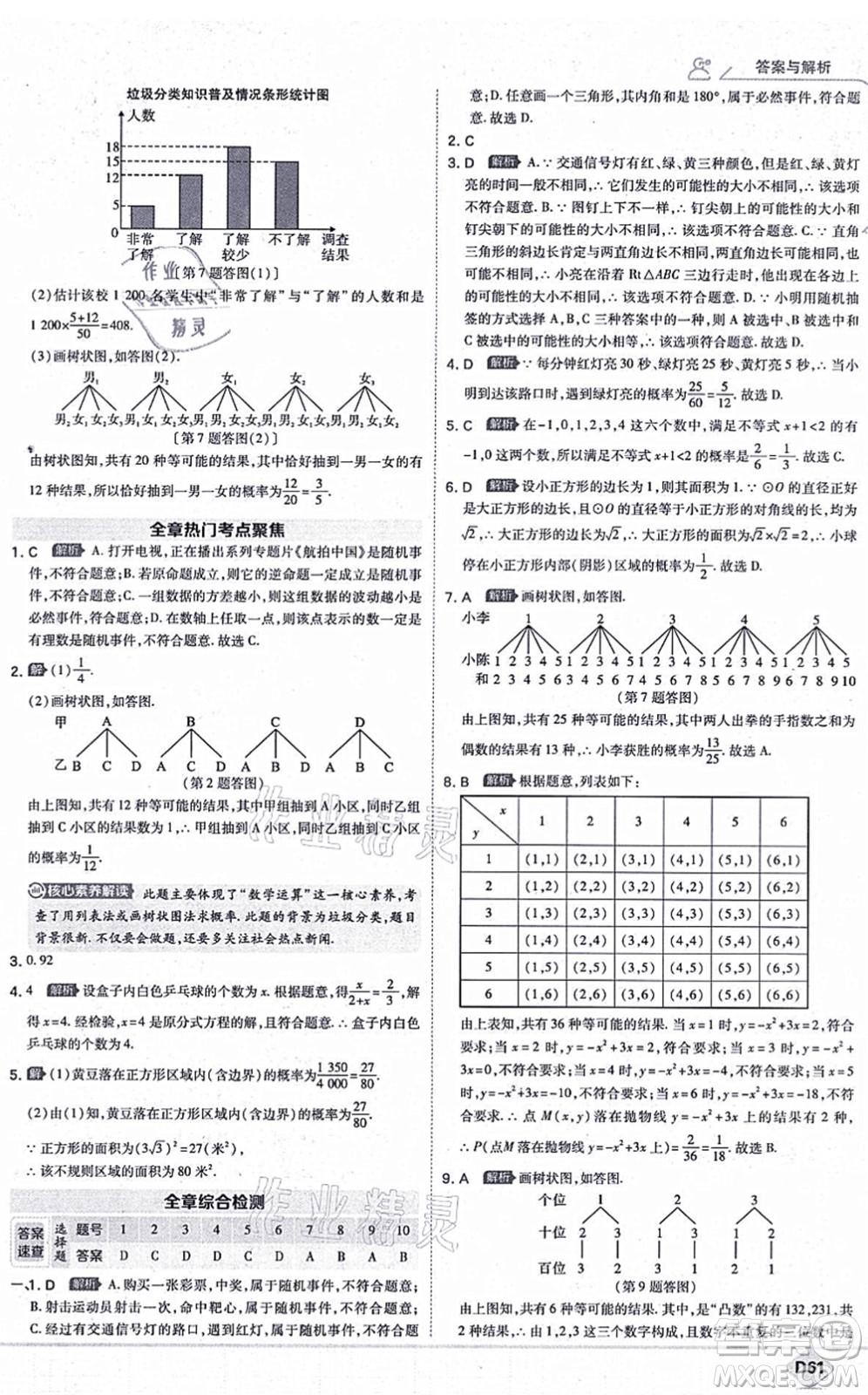 開明出版社2021少年班九年級數(shù)學上冊RJ人教版答案