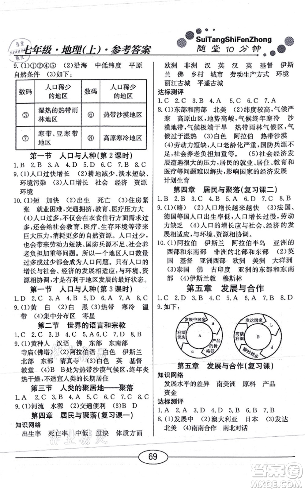 陽光出版社2021學(xué)考2+1隨堂10分鐘平行性測試題七年級(jí)地理上冊(cè)RJ人教版答案