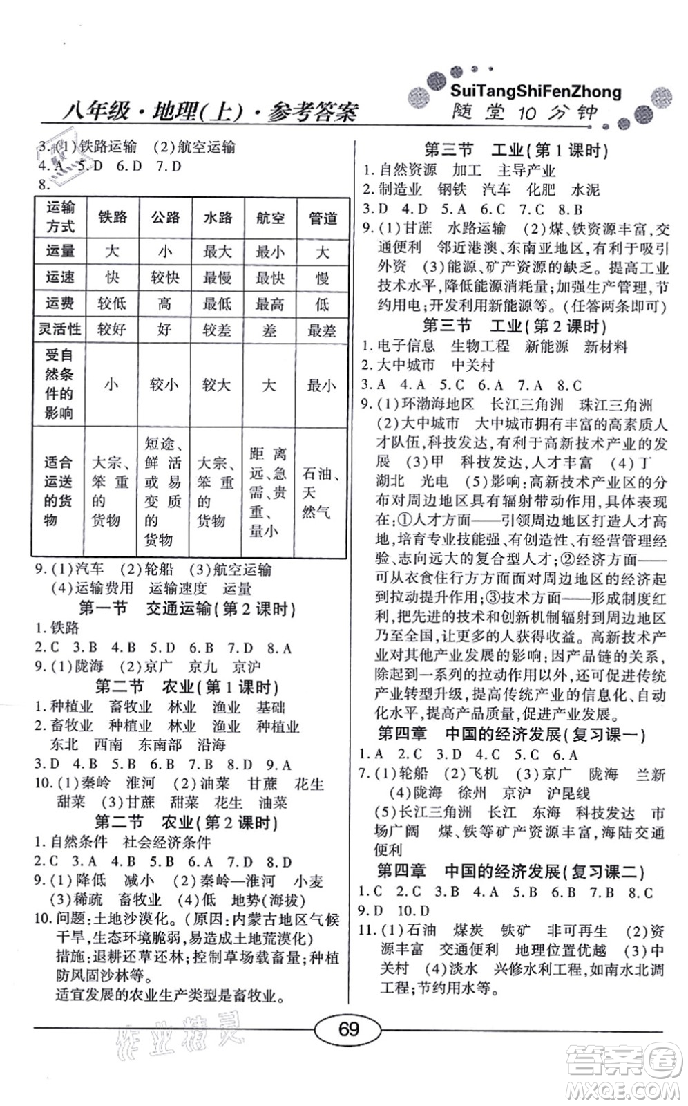 陽(yáng)光出版社2021學(xué)考2+1隨堂10分鐘平行性測(cè)試題八年級(jí)地理上冊(cè)RJ人教版答案