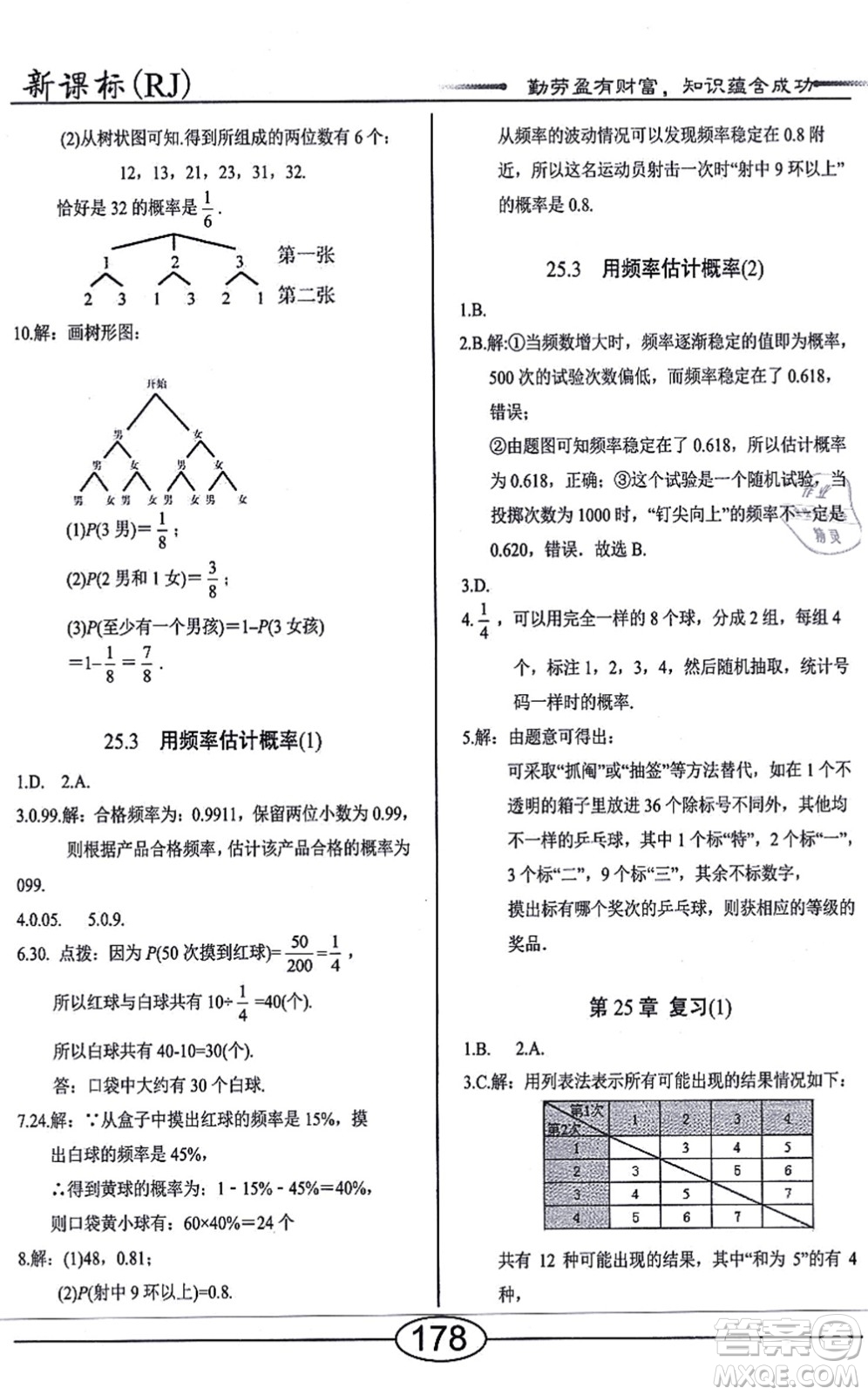 陽(yáng)光出版社2021學(xué)考2+1隨堂10分鐘平行性測(cè)試題九年級(jí)數(shù)學(xué)上冊(cè)RJ人教版答案