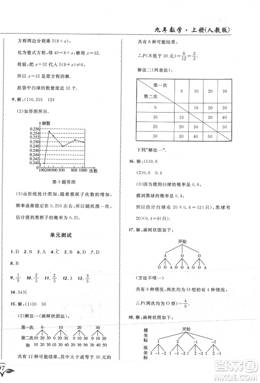 東北師范大學(xué)出版社2021悅?cè)缓脤W(xué)生北大綠卡課課大考卷九年級數(shù)學(xué)上冊人教版吉林專版參考答案