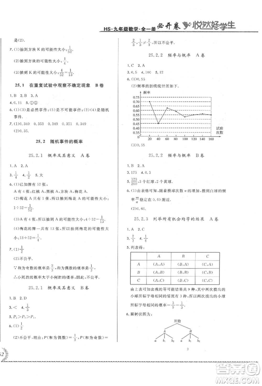 吉林教育出版社2021悅?cè)缓脤W生必開卷九年級數(shù)學華師大版長春專版參考答案