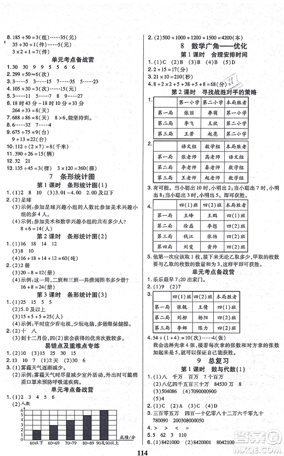 沈陽出版社2021培優(yōu)三好生課時(shí)作業(yè)四年級(jí)數(shù)學(xué)上冊(cè)A人教版福建專版答案