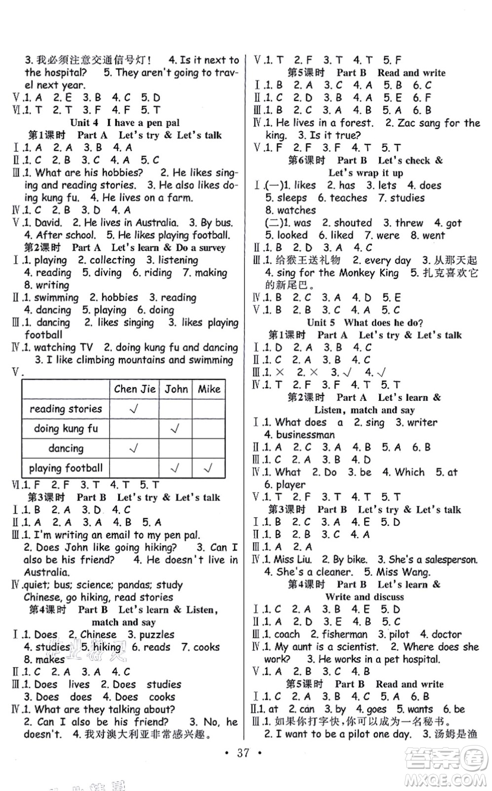 合肥工業(yè)大學(xué)出版社2021全頻道課時作業(yè)六年級英語上冊PEP版答案