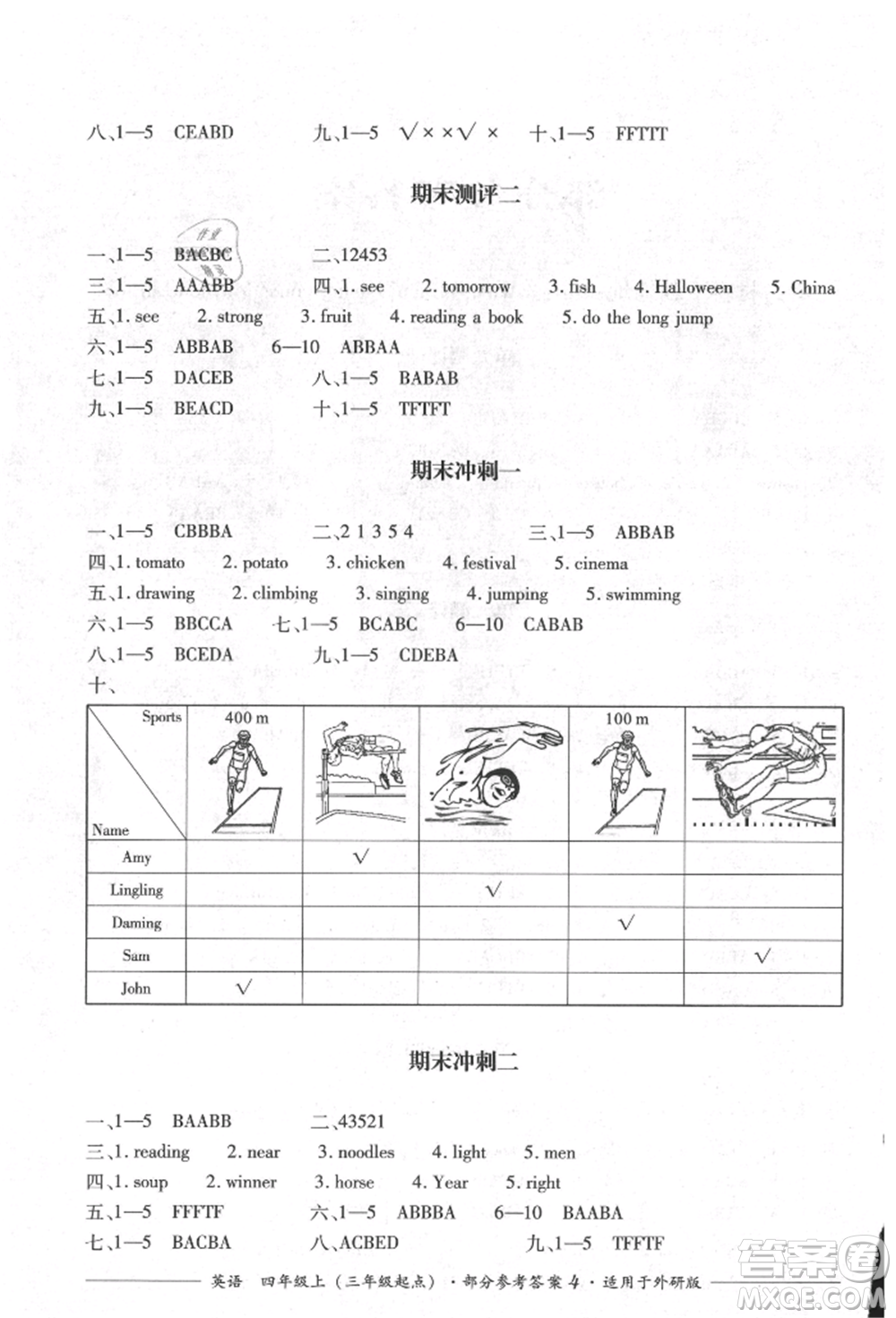 四川教育出版社2021單元測(cè)評(píng)三年級(jí)起點(diǎn)四年級(jí)英語(yǔ)上冊(cè)外研版參考答案