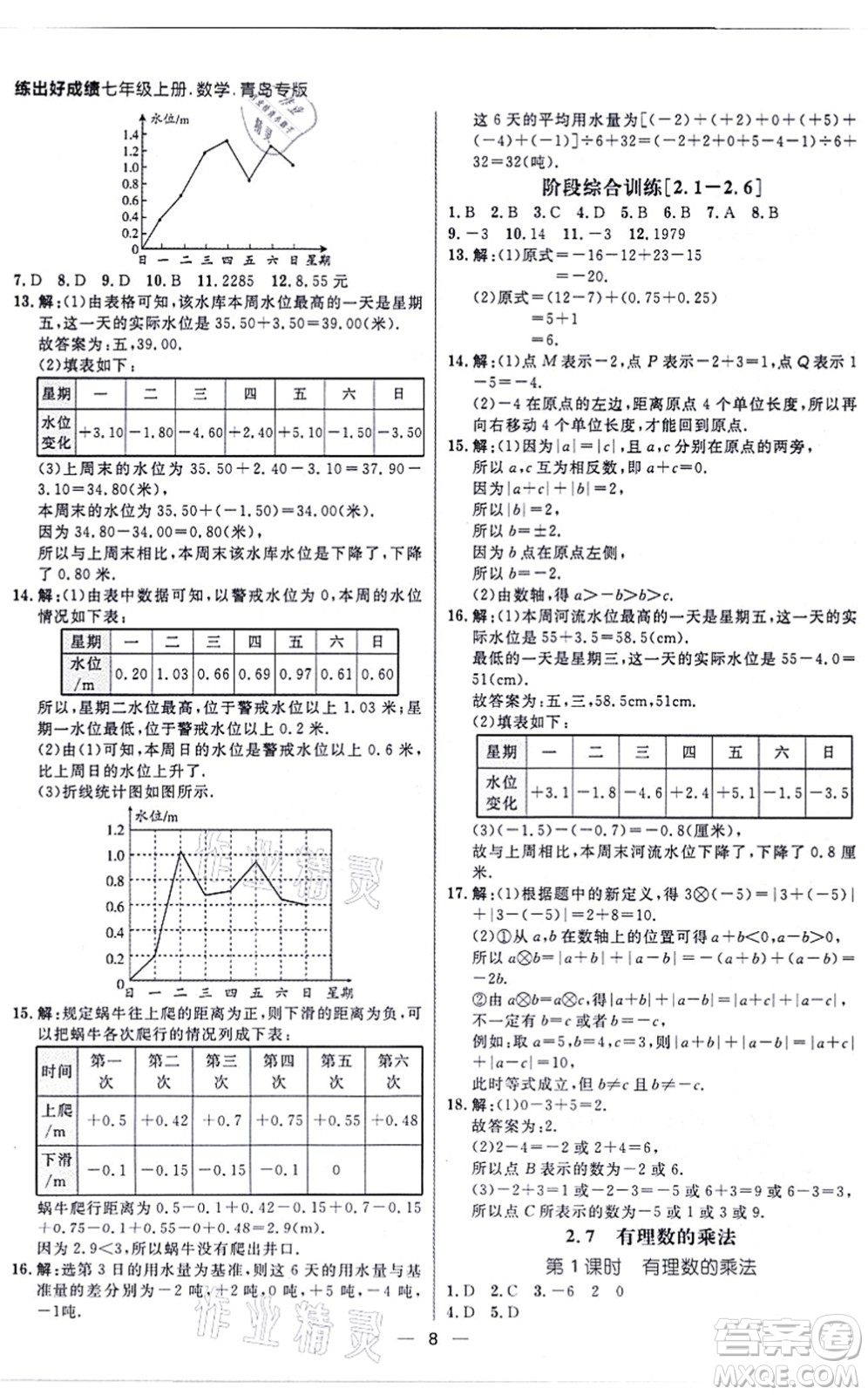 南方出版社2021練出好成績(jī)七年級(jí)數(shù)學(xué)上冊(cè)北師大版青島專版答案